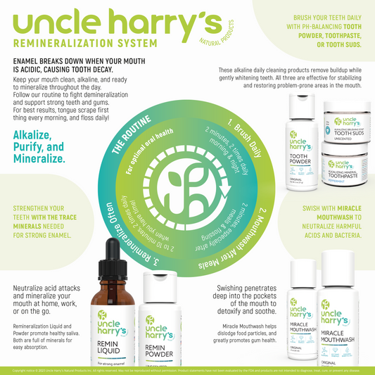 Uncle Harry's Remineralization System